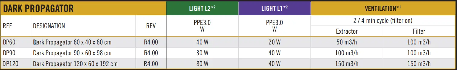 secret JarDIn R4 00 Dark Room Propagator - icon16
