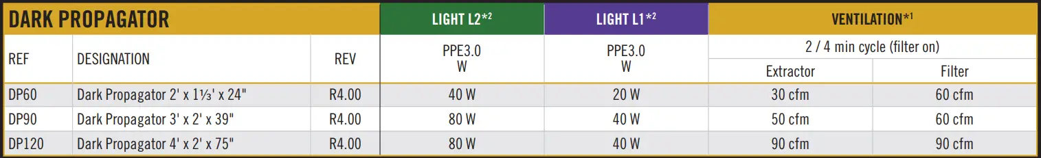secret JarDIn R4 00 Dark Room Propagator - icon17