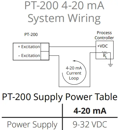 APG Sensors PT 200 Industrial Pressure Transmitter - Information