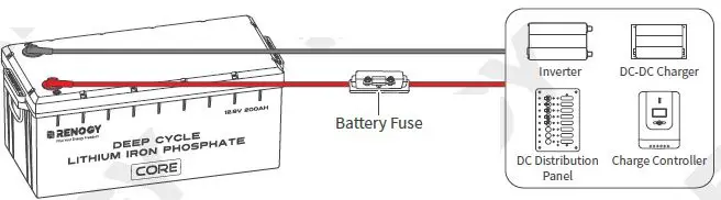 RENOGY-RBT12200LFP-US-Deep-Cycle-Lithium-Iron-Phosphate-Battery-fig-16