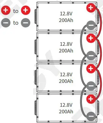 RENOGY-RBT12200LFP-US-Deep-Cycle-Lithium-Iron-Phosphate-Battery-fig-19