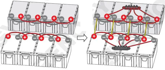 RENOGY-RBT12200LFP-US-Deep-Cycle-Lithium-Iron-Phosphate-Battery-fig-28
