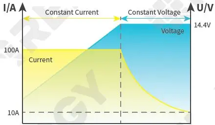 RENOGY-RBT12200LFP-US-Deep-Cycle-Lithium-Iron-Phosphate-Battery-fig-29
