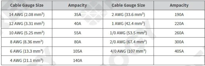 RENOGY-RBT12200LFP-US-Deep-Cycle-Lithium-Iron-Phosphate-Battery-fig-31