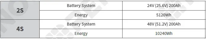 RENOGY-RBT12200LFP-US-Deep-Cycle-Lithium-Iron-Phosphate-Battery-fig-36