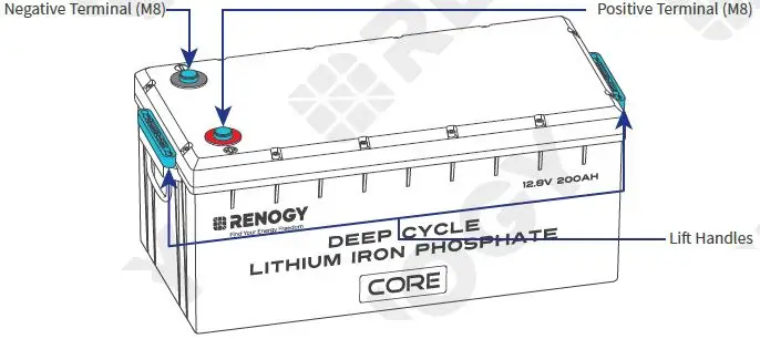 RENOGY-RBT12200LFP-US-Deep-Cycle-Lithium-Iron-Phosphate-Battery-fig-4