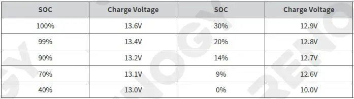 RENOGY-RBT12200LFP-US-Deep-Cycle-Lithium-Iron-Phosphate-Battery-fig-42