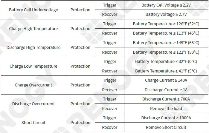 RENOGY-RBT12200LFP-US-Deep-Cycle-Lithium-Iron-Phosphate-Battery-fig-44