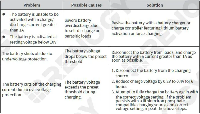RENOGY-RBT12200LFP-US-Deep-Cycle-Lithium-Iron-Phosphate-Battery-fig-45