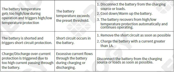 RENOGY-RBT12200LFP-US-Deep-Cycle-Lithium-Iron-Phosphate-Battery-fig-46