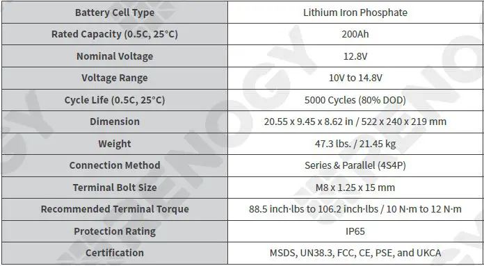 RENOGY-RBT12200LFP-US-Deep-Cycle-Lithium-Iron-Phosphate-Battery-fig-47