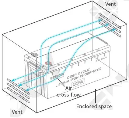 RENOGY-RBT12200LFP-US-Deep-Cycle-Lithium-Iron-Phosphate-Battery-fig-8