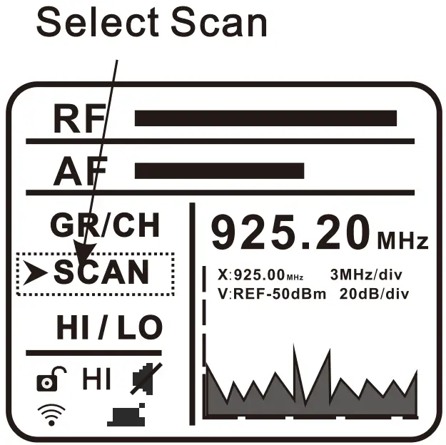 Frequency Scanning