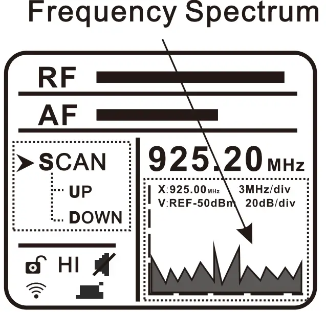 Frequency Scanning