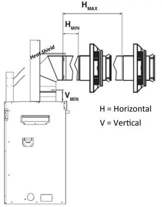 Horizontal Venting Minimum Requirements