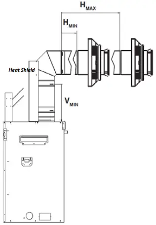 Horizontal Venting Minimum Requirements