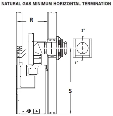 Horizontal Termination Framing