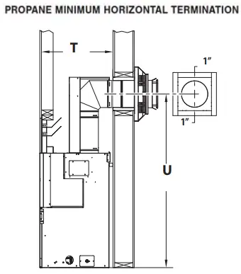 Horizontal Termination Framing