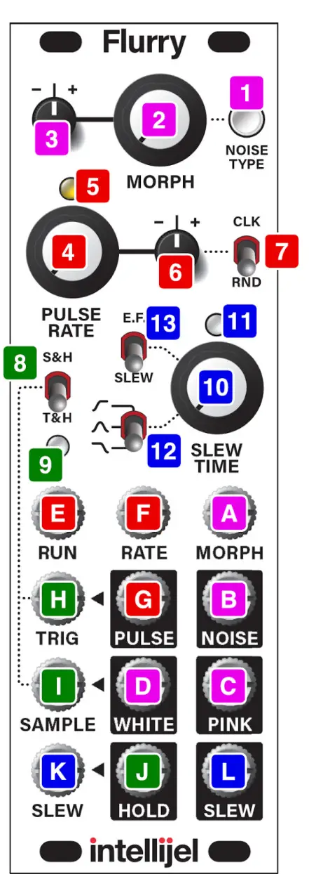 intellijel Flurry Modular Synthesis Tools - Features 2