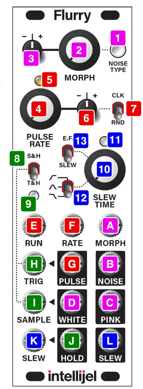 intellijel Flurry Modular Synthesis Tools - Features 3