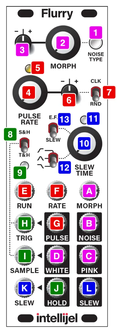 intellijel Flurry Modular Synthesis Tools - Features 4