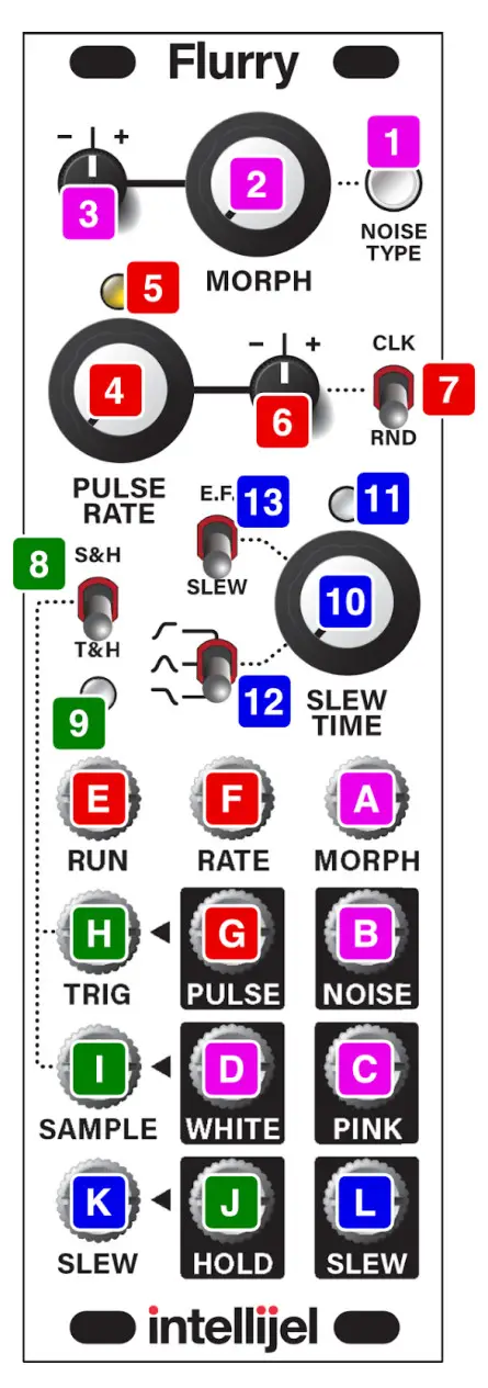 intellijel Flurry Modular Synthesis Tools - Features
