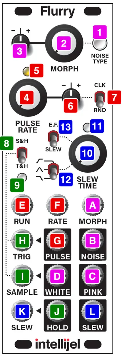 intellijel Flurry Modular Synthesis Tools - PANEL 2
