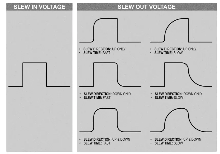 intellijel Flurry Modular Synthesis Tools - voltage