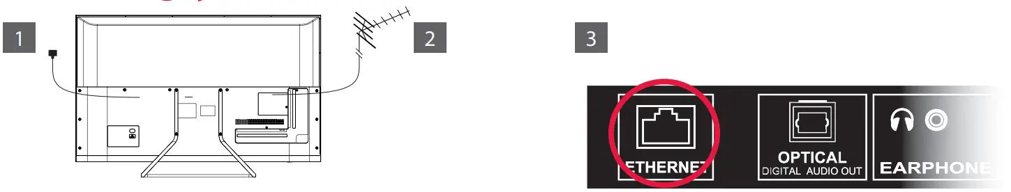 SHARP SHA QSW 0240 Android TV - Connecting set
