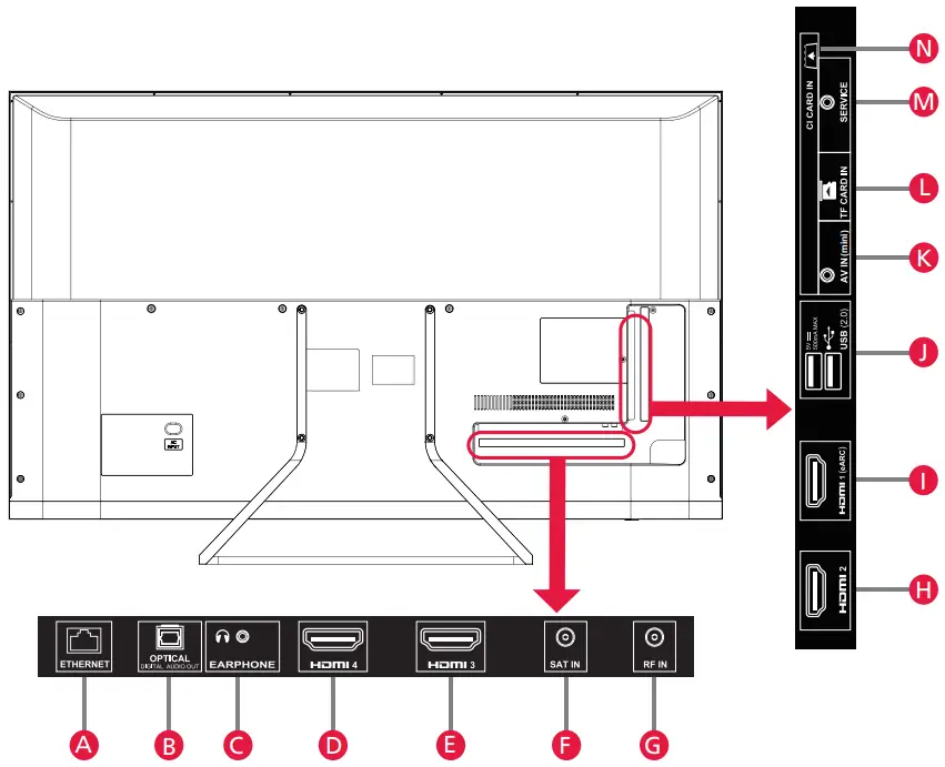 SHARP SHA QSW 0240 Android TV - Connectivity