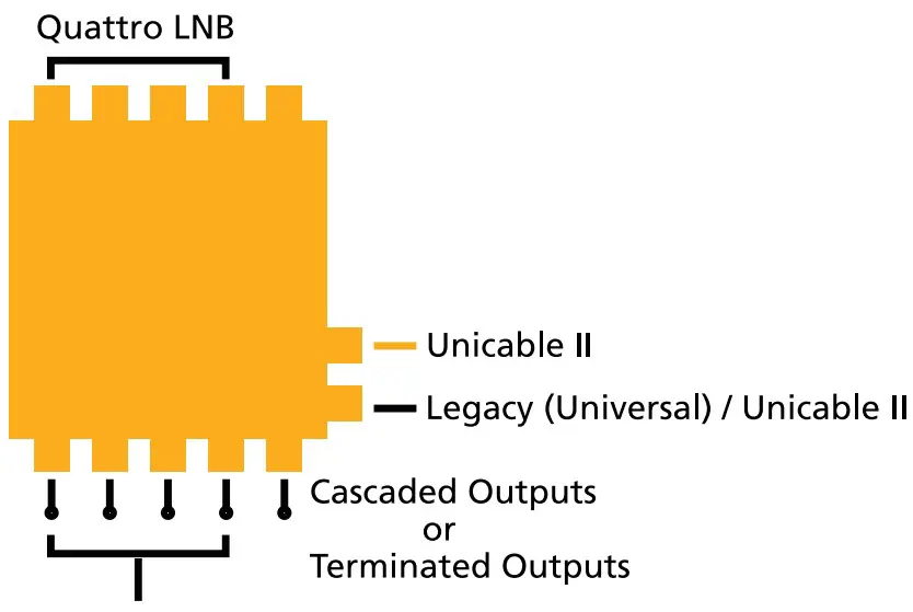 product configuration