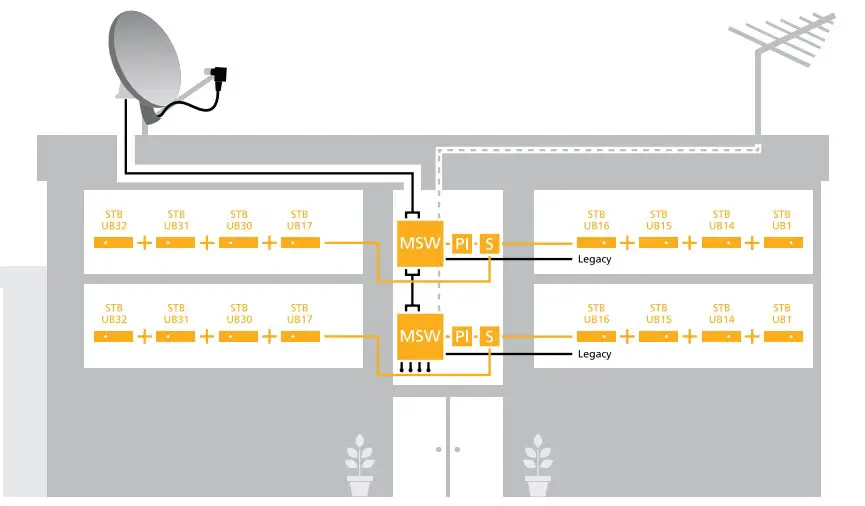 product configuration