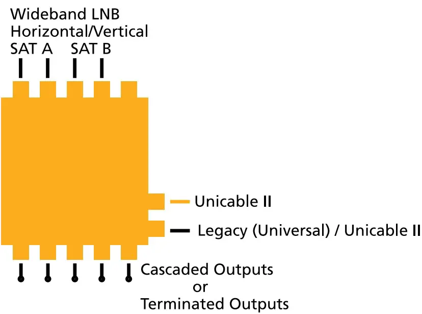 Programmable configurations
