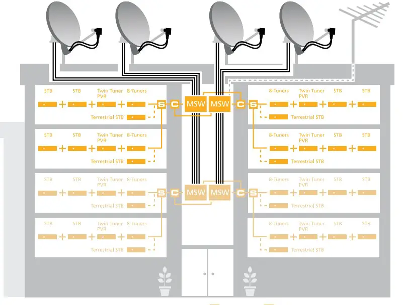 Programmable configurations