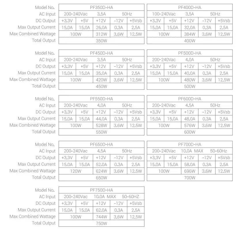 DEEPCOOL PF Series ATX Switching Power Supply - SPECIFICATION