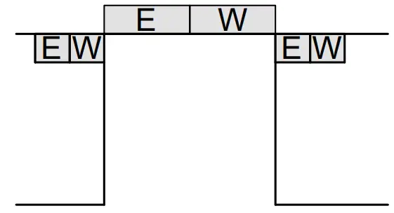 Electrical & Water Connection