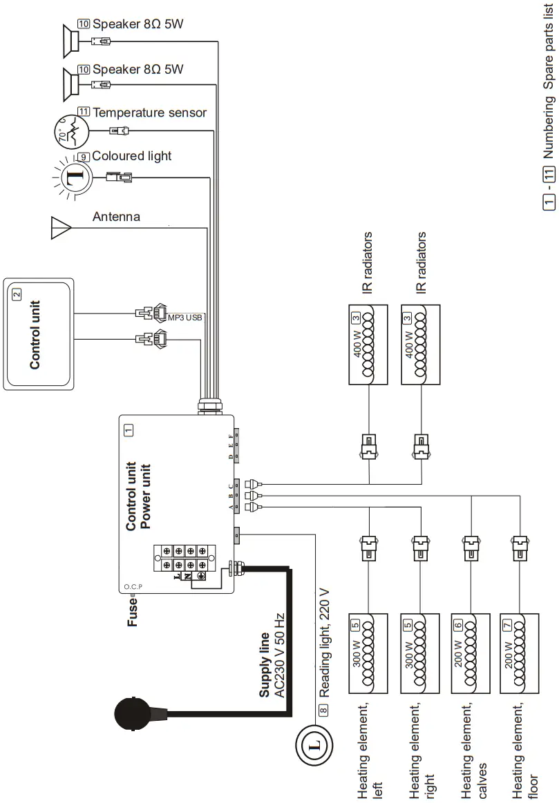 sentiotec Onni Small Infrared Cabin - FIGURE 4