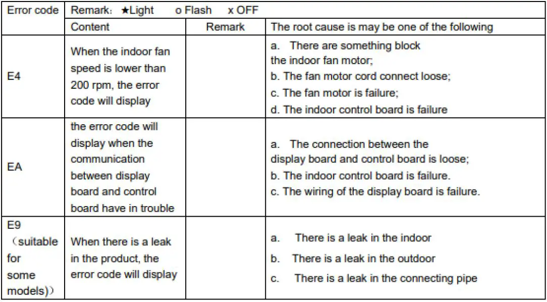 Casper-LC-Series-Air-Conditioner-fig-1