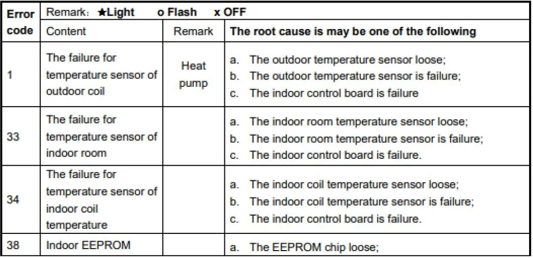 Casper-LC-Series-Air-Conditioner-fig-2