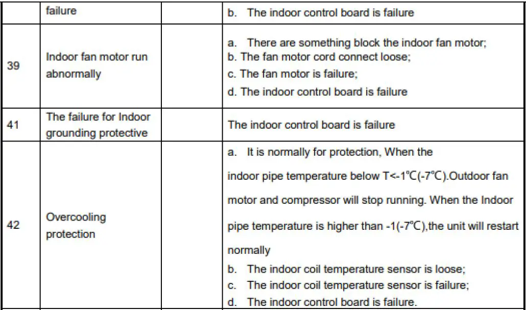 Casper-LC-Series-Air-Conditioner-fig-3