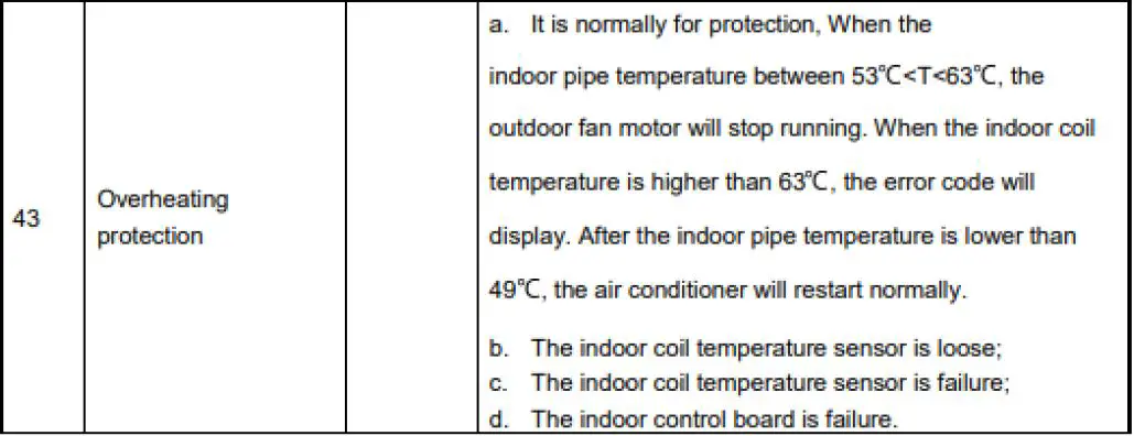 Casper-LC-Series-Air-Conditioner-fig-4