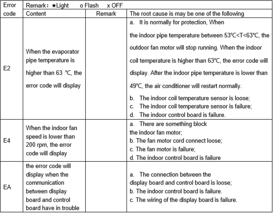 Casper-LC-Series-Air-Conditioner-fig-5