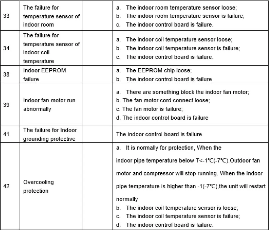 Casper-LC-Series-Air-Conditioner-fig-7