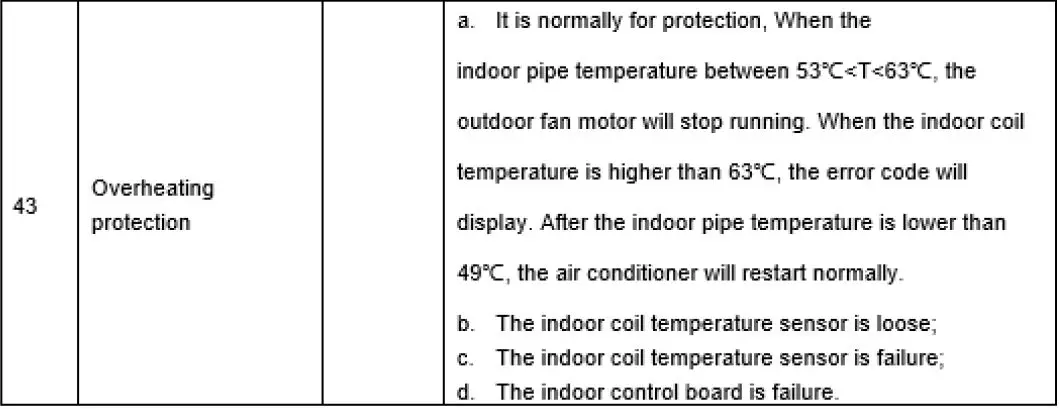 Casper-LC-Series-Air-Conditioner-fig-8