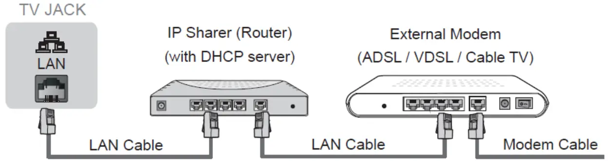 Connecting to a Wired (Ethernet) Network