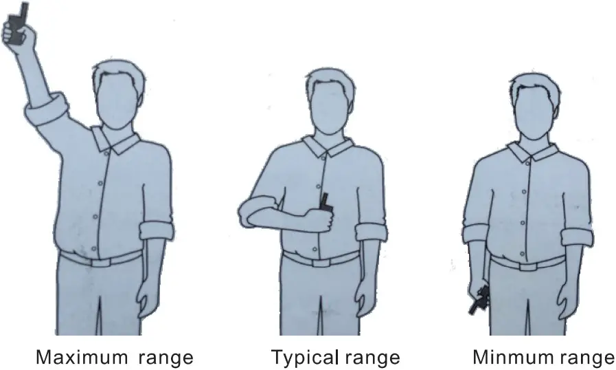 Maximize the Distance