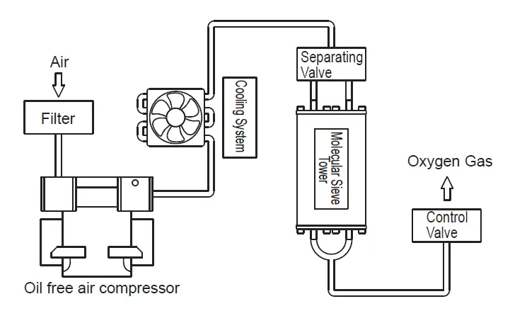 VARON-VH-03-Oxygen-Concentrator-07