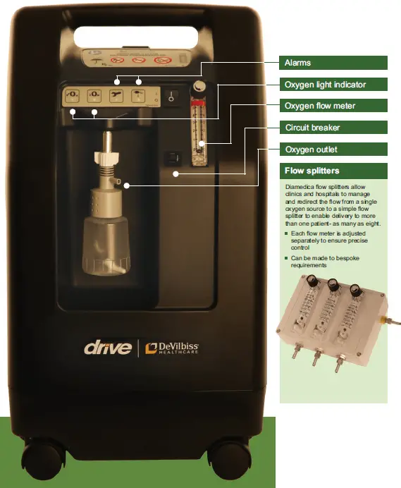 diamedica-DeVilbiss-Oxygen-Concentrator-Storage-System-fig-1