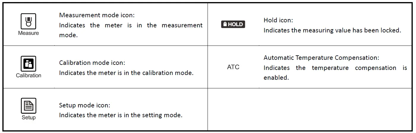 METRIA M51 Benchtop Conductivity TDS Meter 3