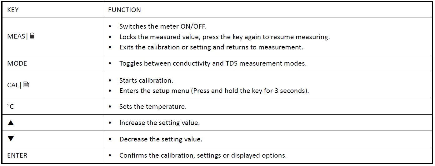 METRIA M51 Benchtop Conductivity TDS Meter 4